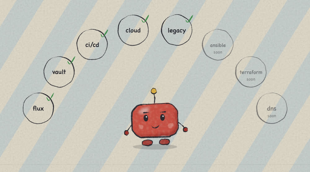 Pencil sketch: the assistant robot under an arc of badges; flux, vault, ci/cd, cloud and legacy are ticked, ansible, terraform and dns are marked soon
