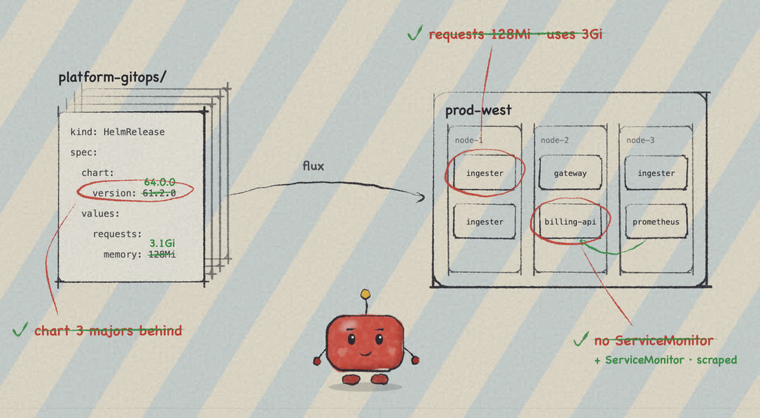 The same sketch with all three problems ticked off in green by the assistant robot